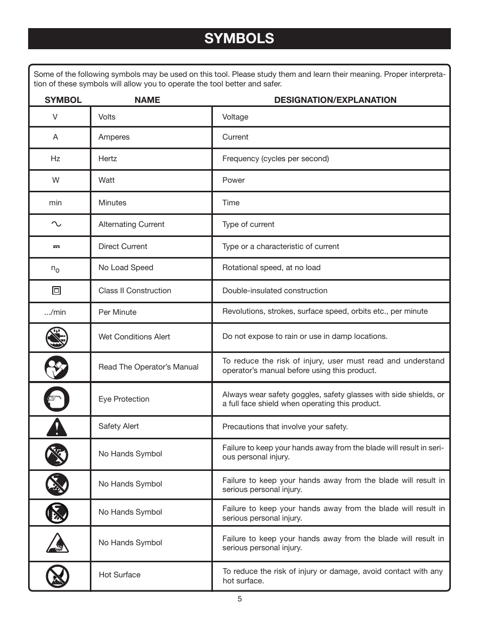 Symbols | Ryobi CFS1502 User Manual | Page 5 / 14