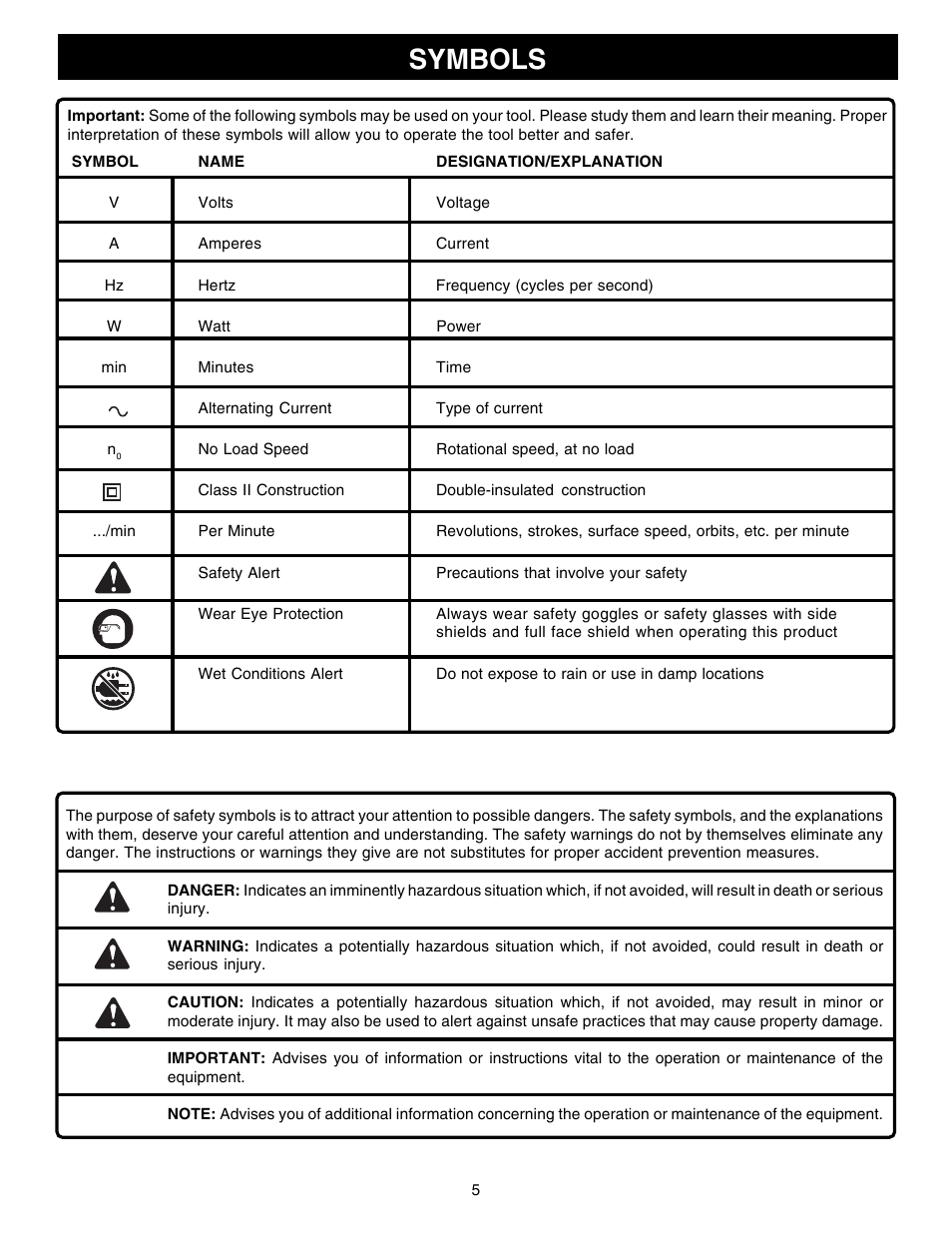 Symbols | Ryobi R1801M User Manual | Page 5 / 20