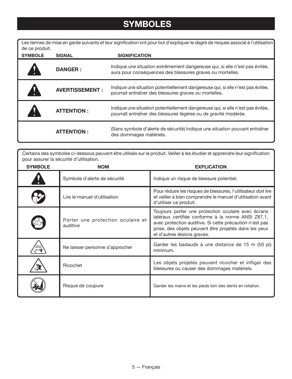 Symboles | Ryobi RY13050 User Manual | Page 24 / 52