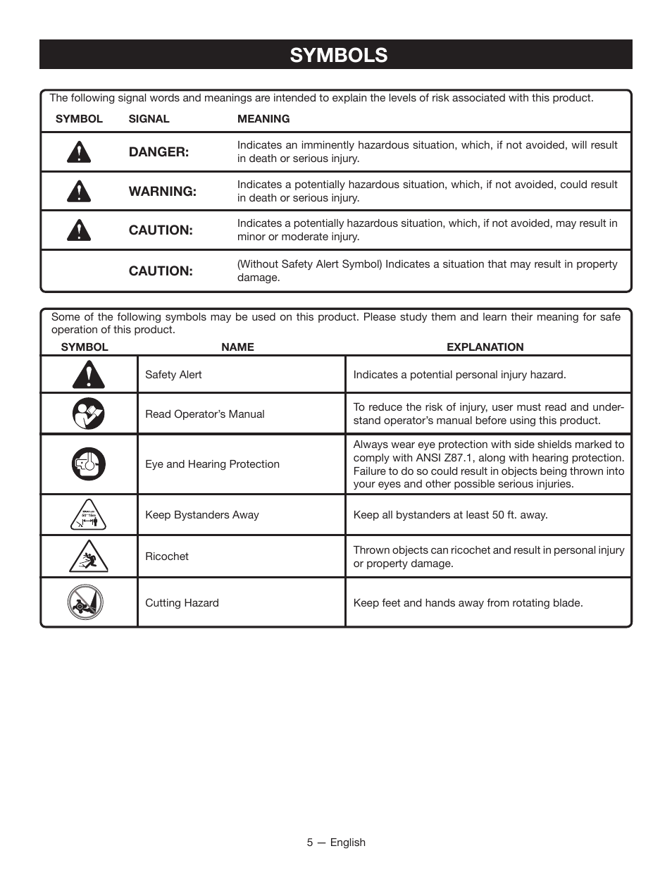 Symbols | Ryobi RY13050 User Manual | Page 9 / 52