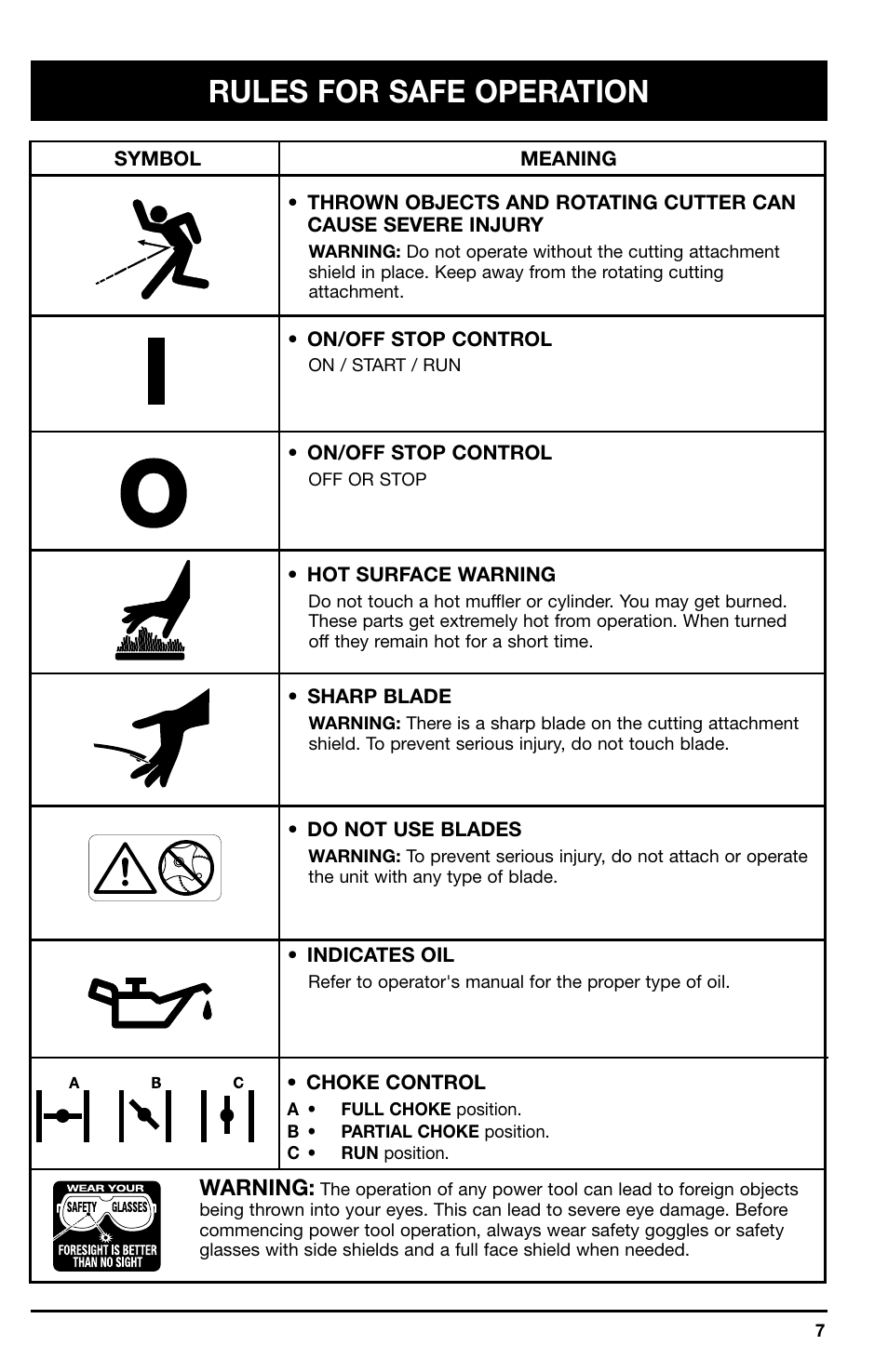 Rules for safe operation, Warning | Ryobi 725r User Manual | Page 7 / 26