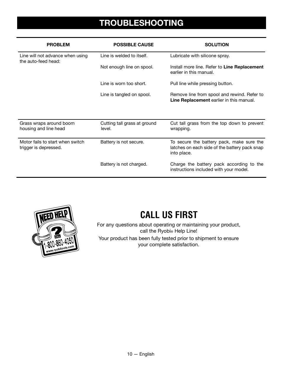 Call us first, Troubleshooting | Ryobi RY24200 User Manual | Page 12 / 34