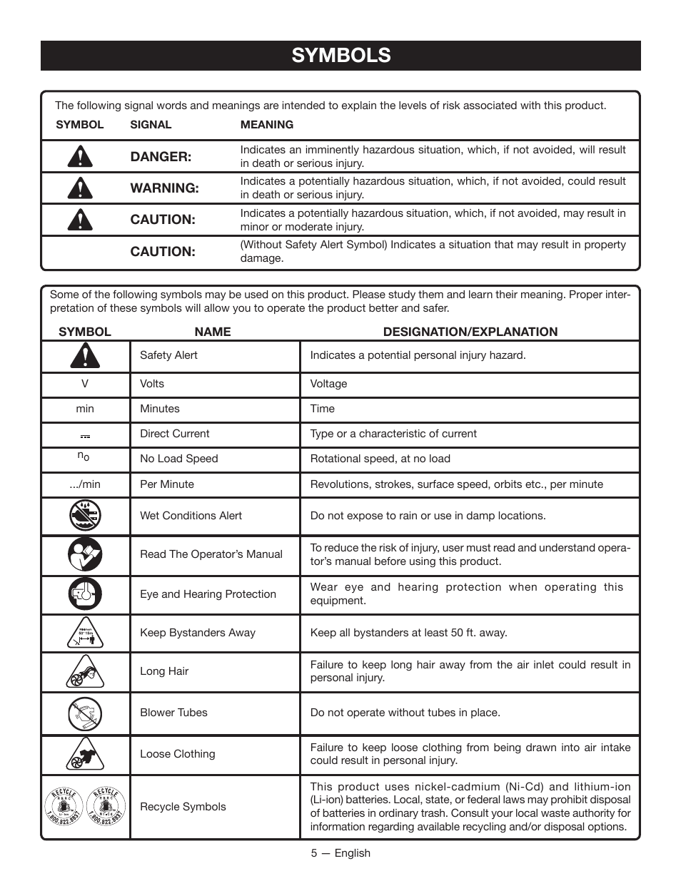 Symbols | Ryobi P2101 User Manual | Page 7 / 26