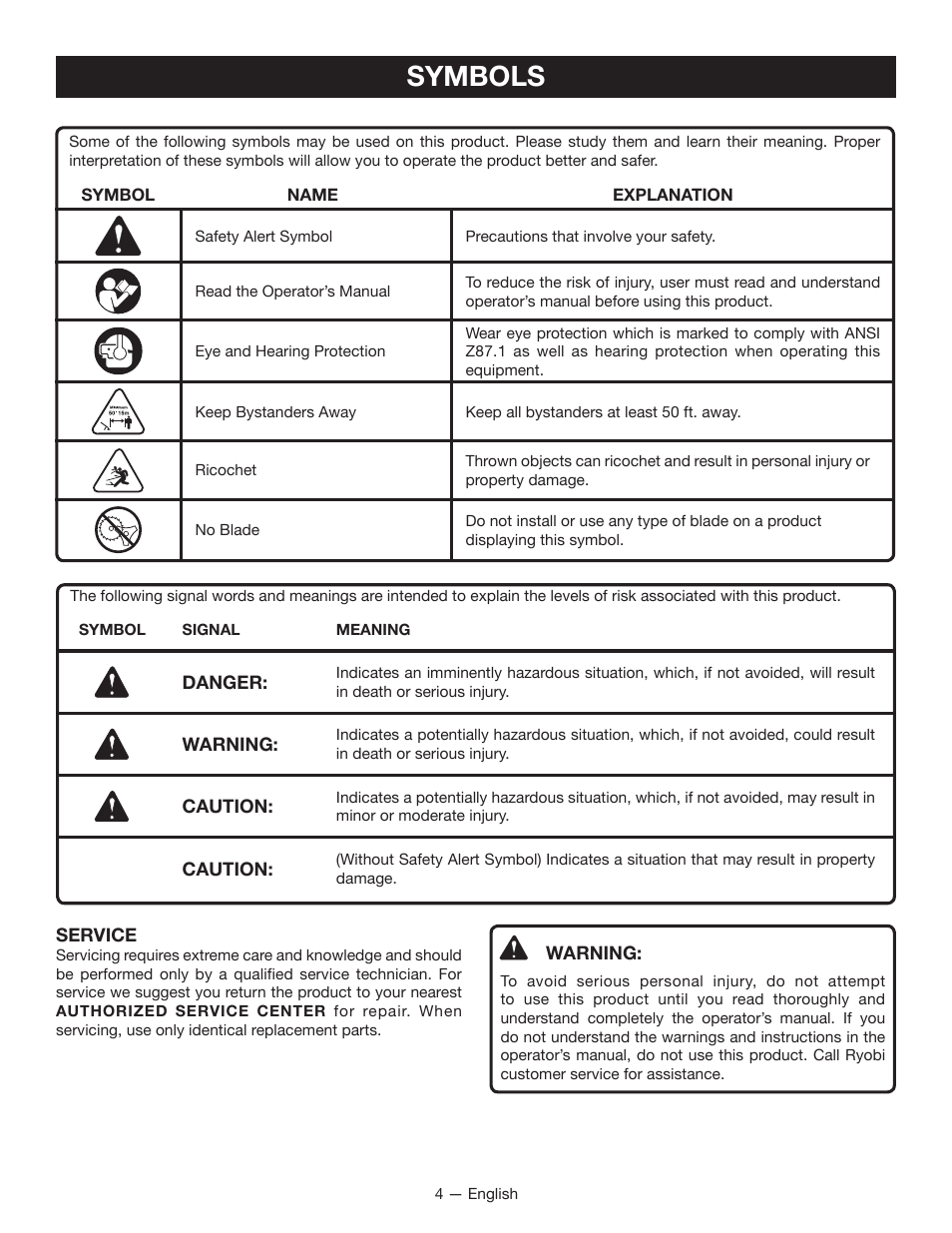 Symbols | Ryobi RY15522 User Manual | Page 6 / 30