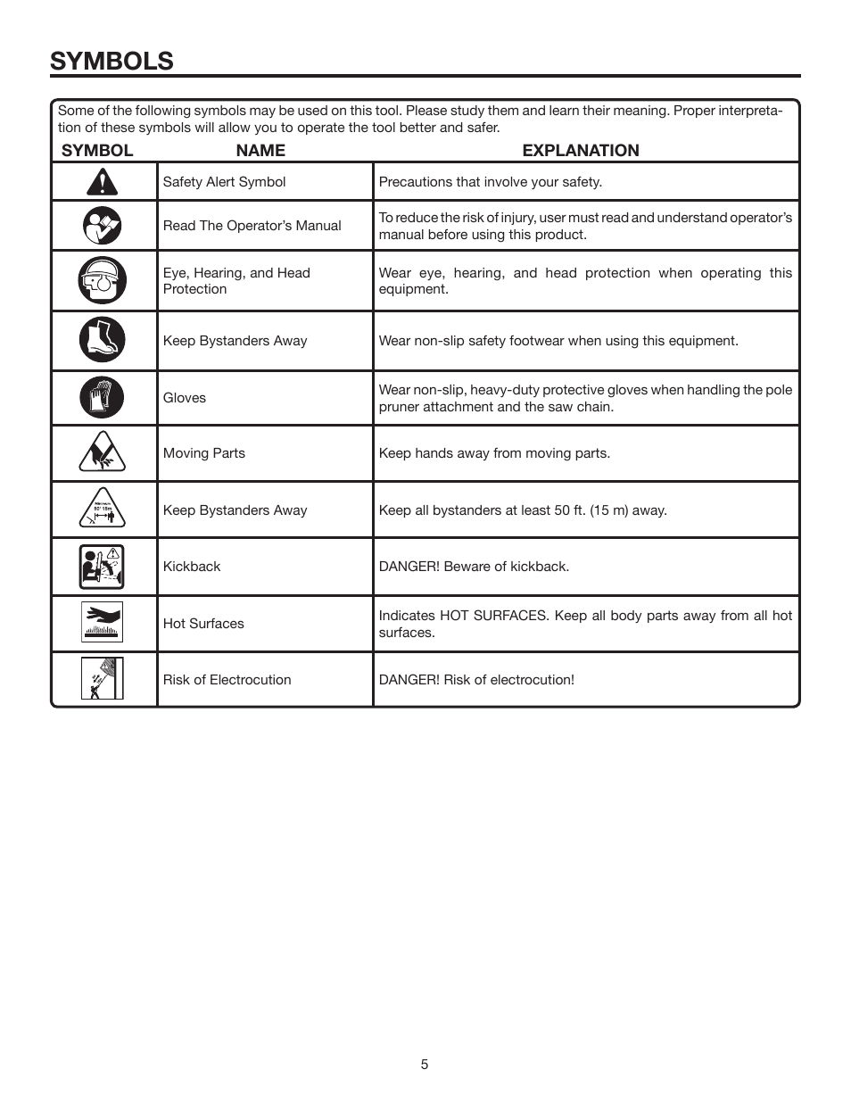 Symbols | Ryobi Expand-it UT15520C User Manual | Page 5 / 20