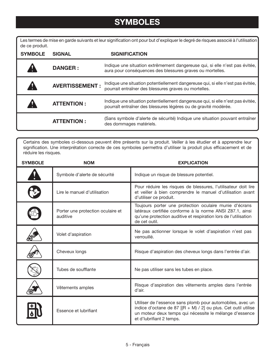 Symboles | Ryobi RY09051 User Manual | Page 20 / 42