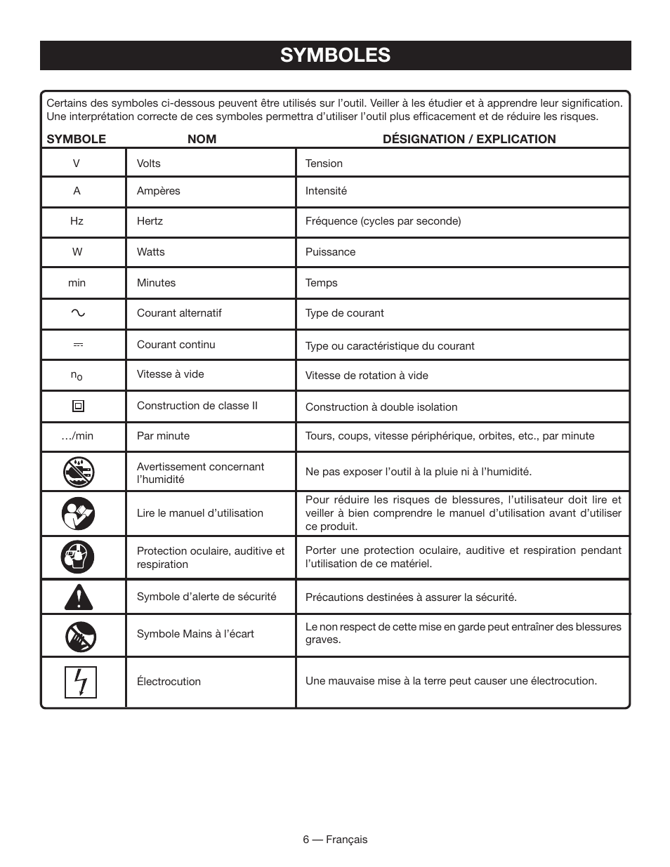 Symboles | Ryobi WS730 User Manual | Page 21 / 56