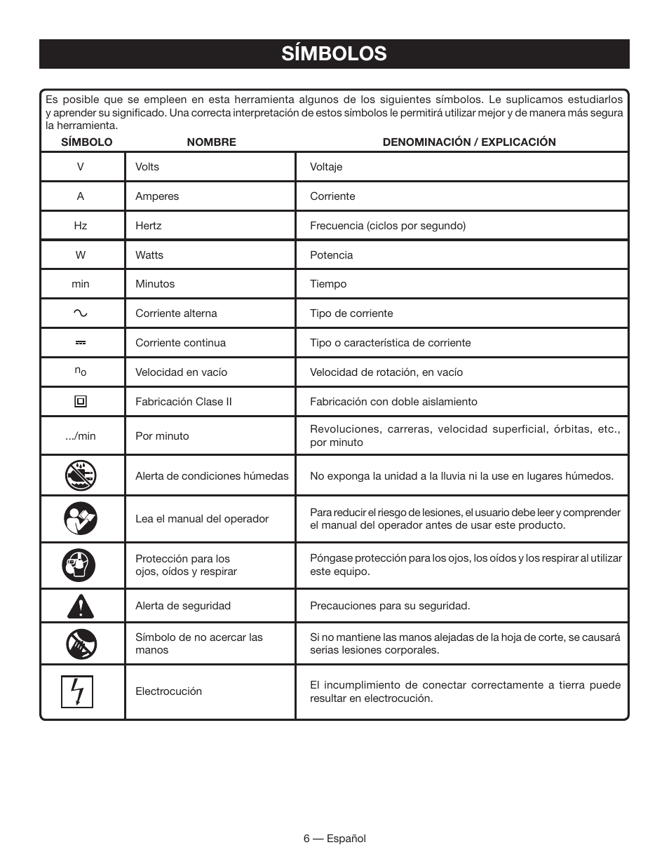 Símbolos | Ryobi WS730 User Manual | Page 36 / 56