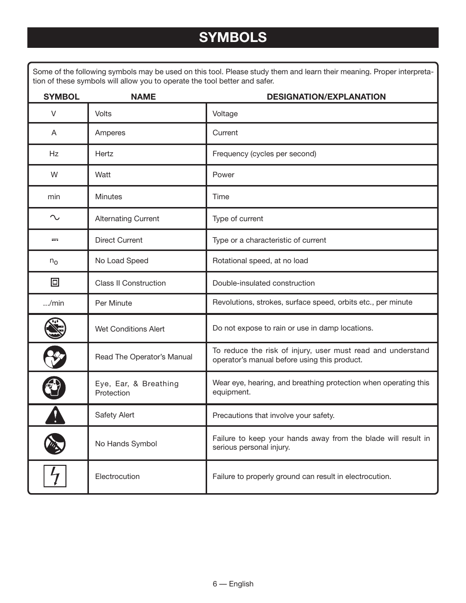 Symbols | Ryobi WS730 User Manual | Page 6 / 56