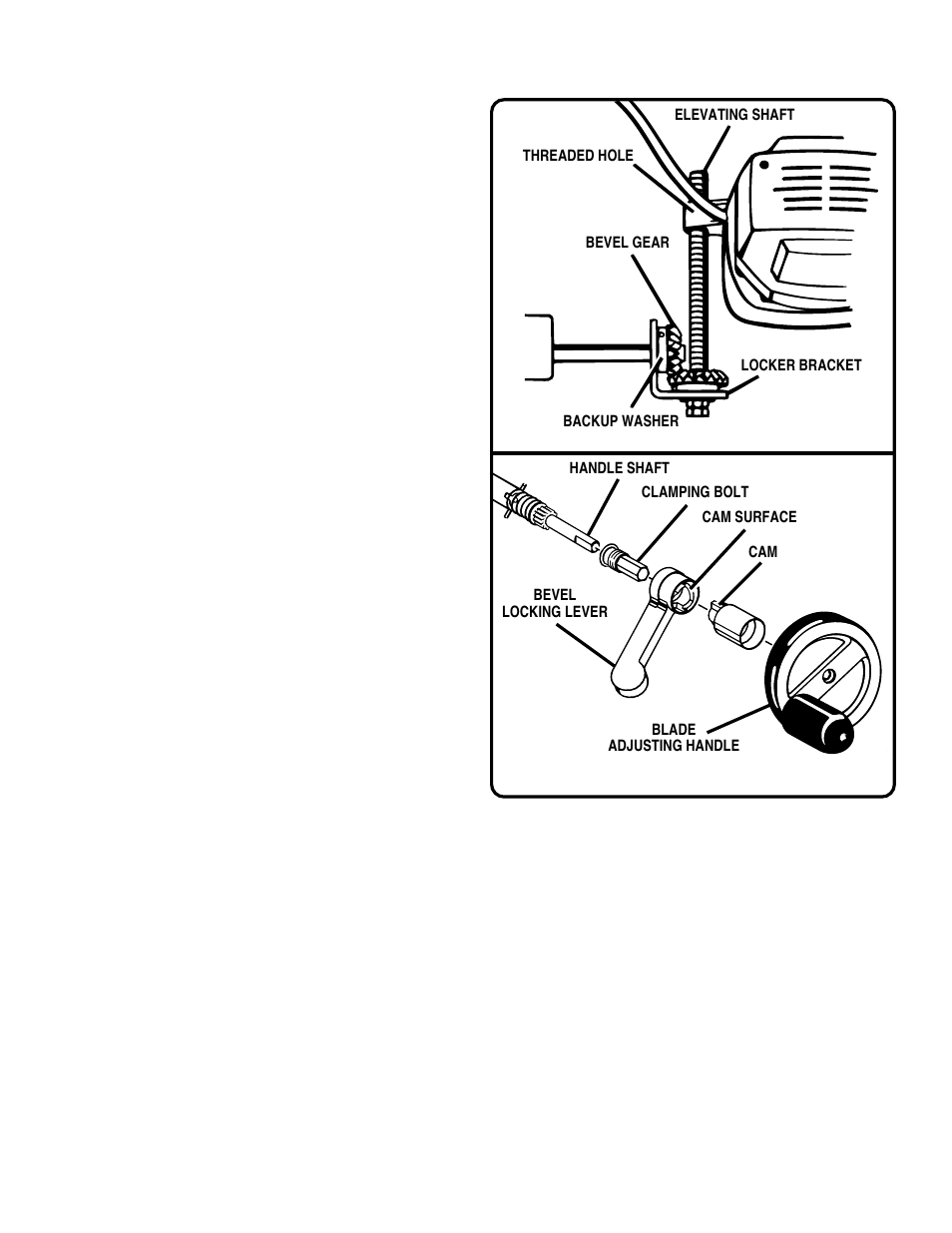 Lubrication | Ryobi BT3000 User Manual | Page 35 / 48