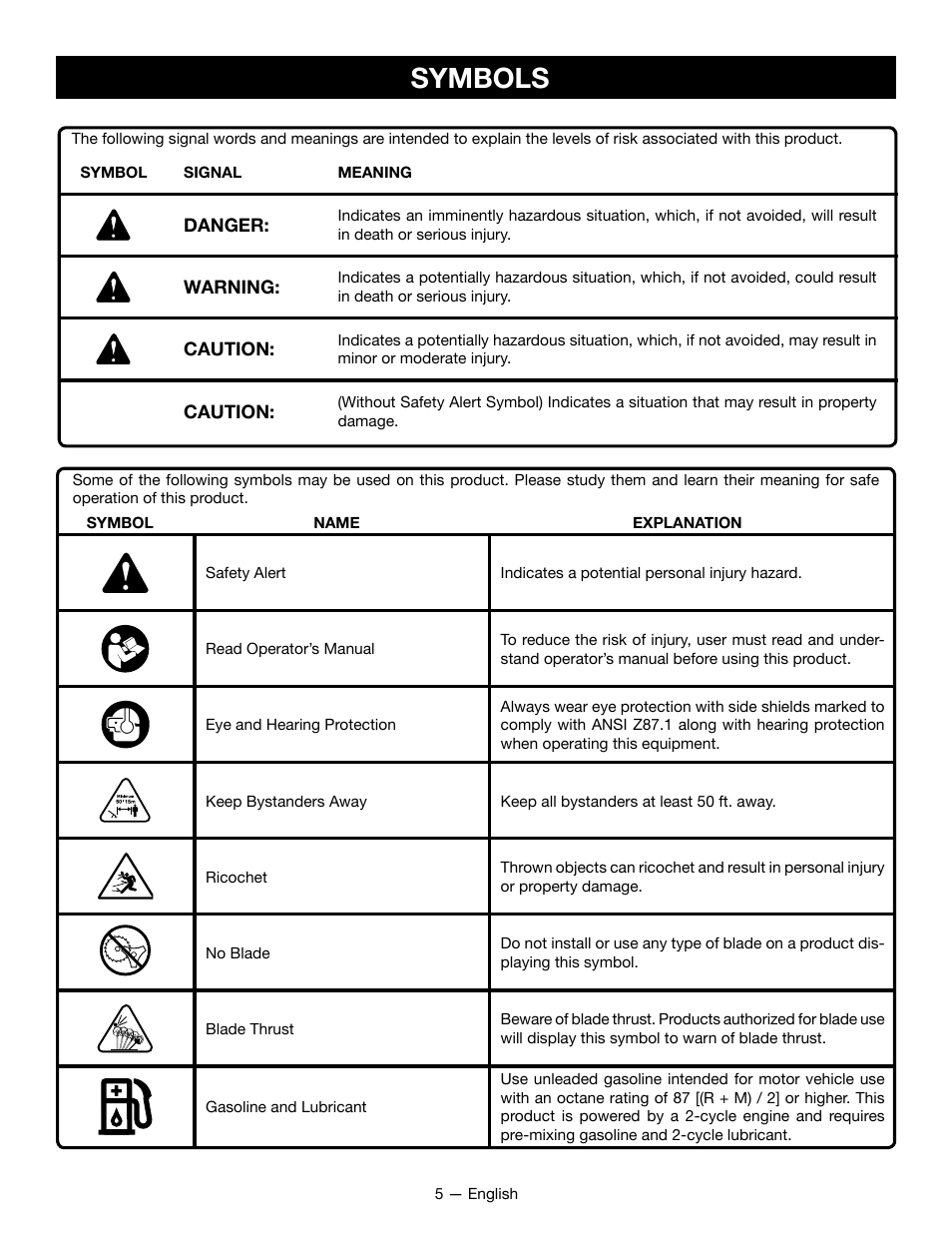 Symbols | Ryobi RY28060 User Manual | Page 9 / 52