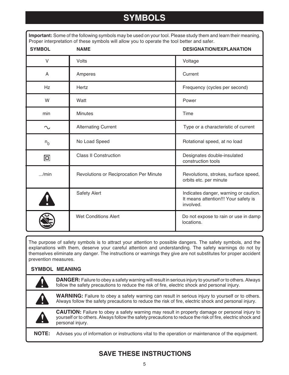 Symbols, Save these instructions | Ryobi RE180PL1 User Manual | Page 5 / 24