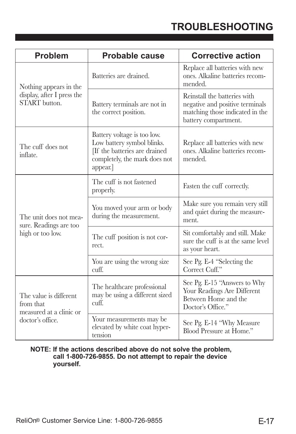 Troubleshooting | ReliOn UA-787REL User Manual | Page 23 / 64