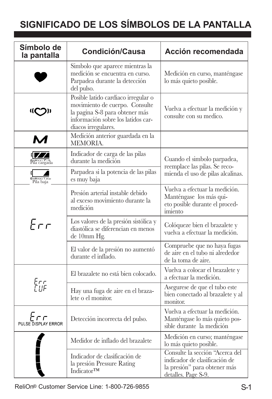 Significado de los símbolos de la pantalla | ReliOn UA-787REL User Manual | Page 39 / 64