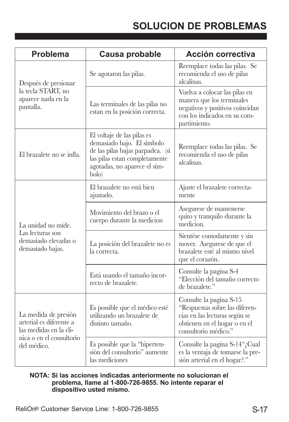 Solucion de problemas | ReliOn UA-787REL User Manual | Page 55 / 64