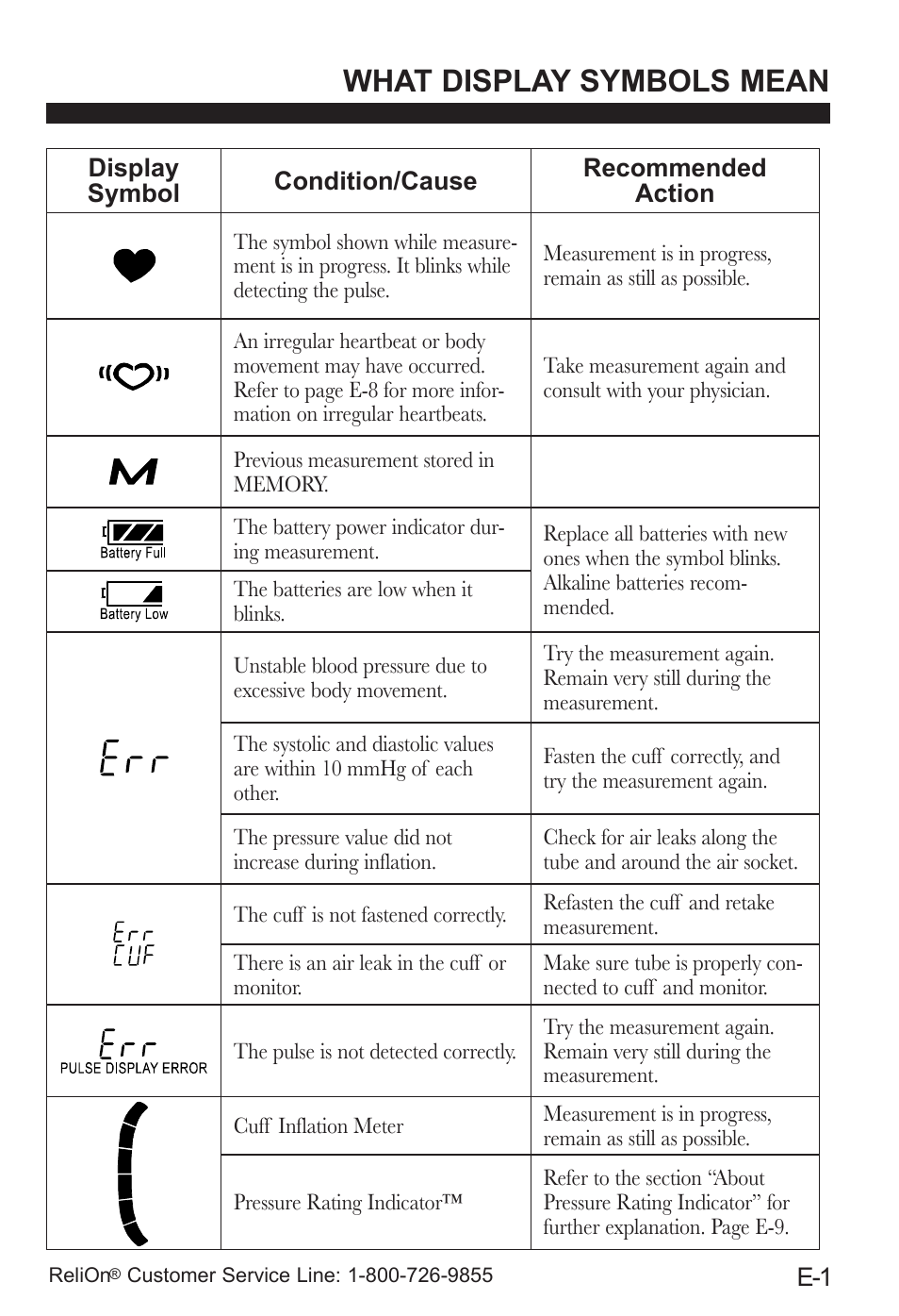 What display symbols mean | ReliOn UA-787REL User Manual | Page 7 / 64