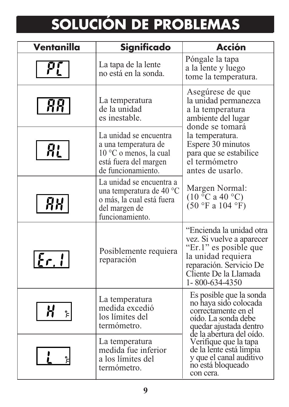 Title, Solución de problemas | ReliOn Ultra COmpact Ear Thermometer 510REL User Manual | Page 21 / 24
