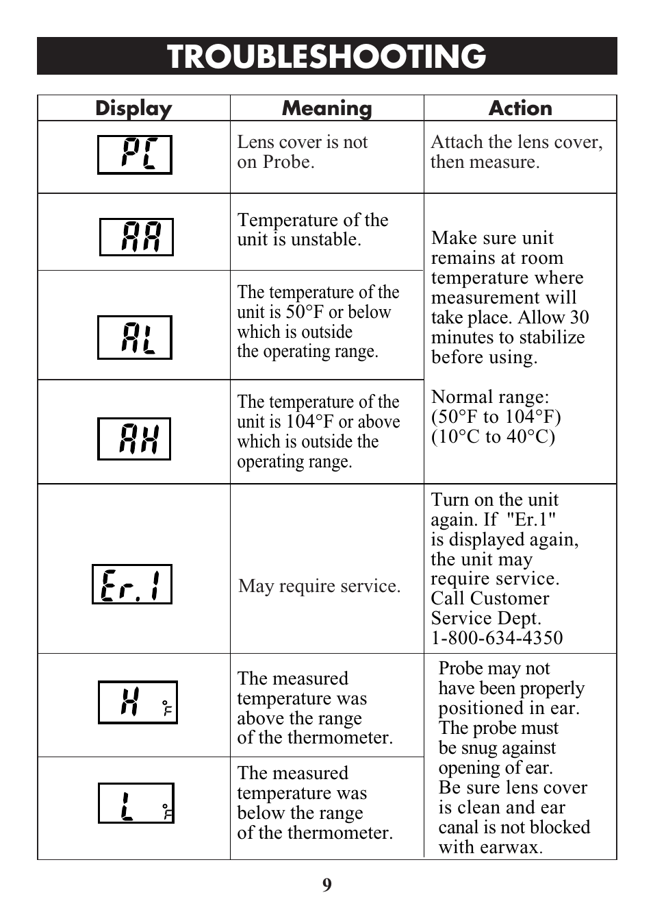 Title, Troubleshooting | ReliOn Ultra COmpact Ear Thermometer 510REL User Manual | Page 9 / 24