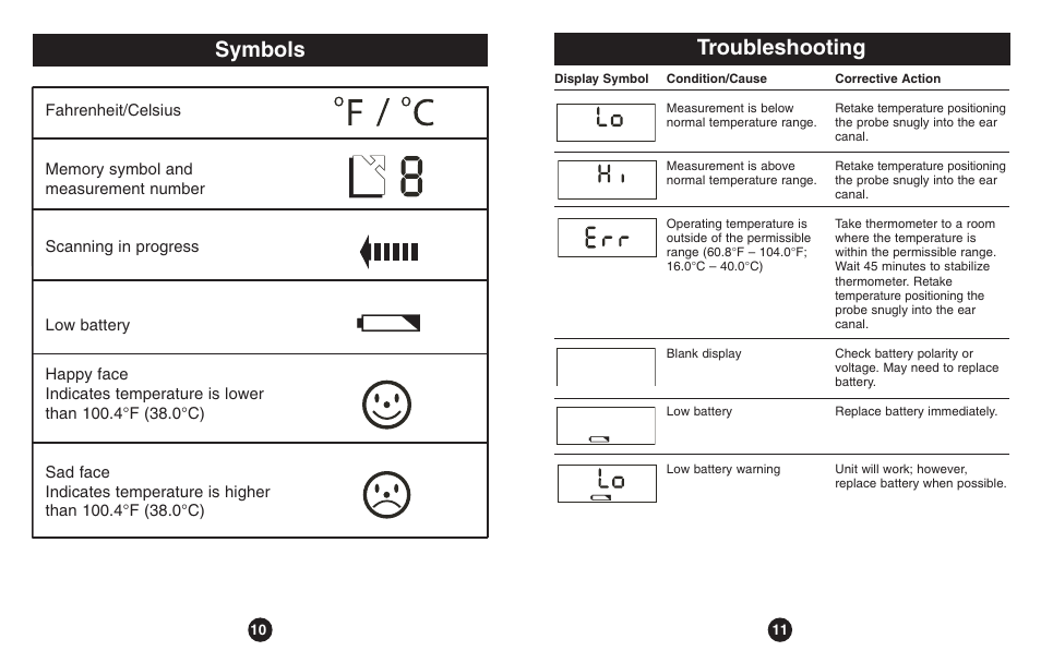 Troubleshooting, Symbols | ReliOn Thermometer User Manual | Page 6 / 13