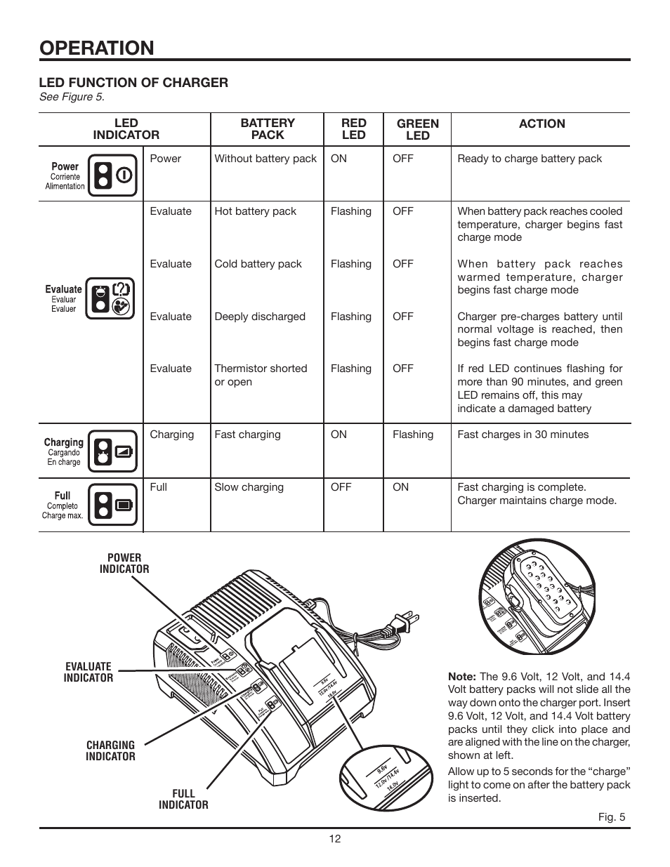 Operation | RIDGID R843 User Manual | Page 12 / 20