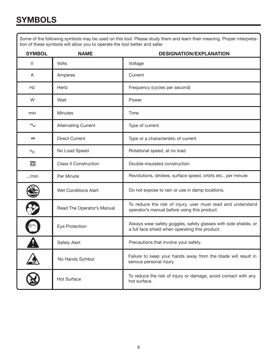 Symbols | RIDGID 13	in.	THICKNESS	PLANER R4330 User Manual | Page 6 / 28