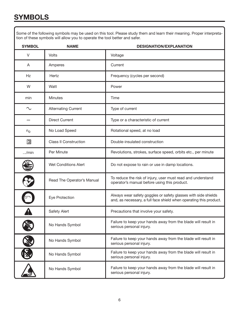 Symbols | RIDGID R3210-1 User Manual | Page 6 / 26