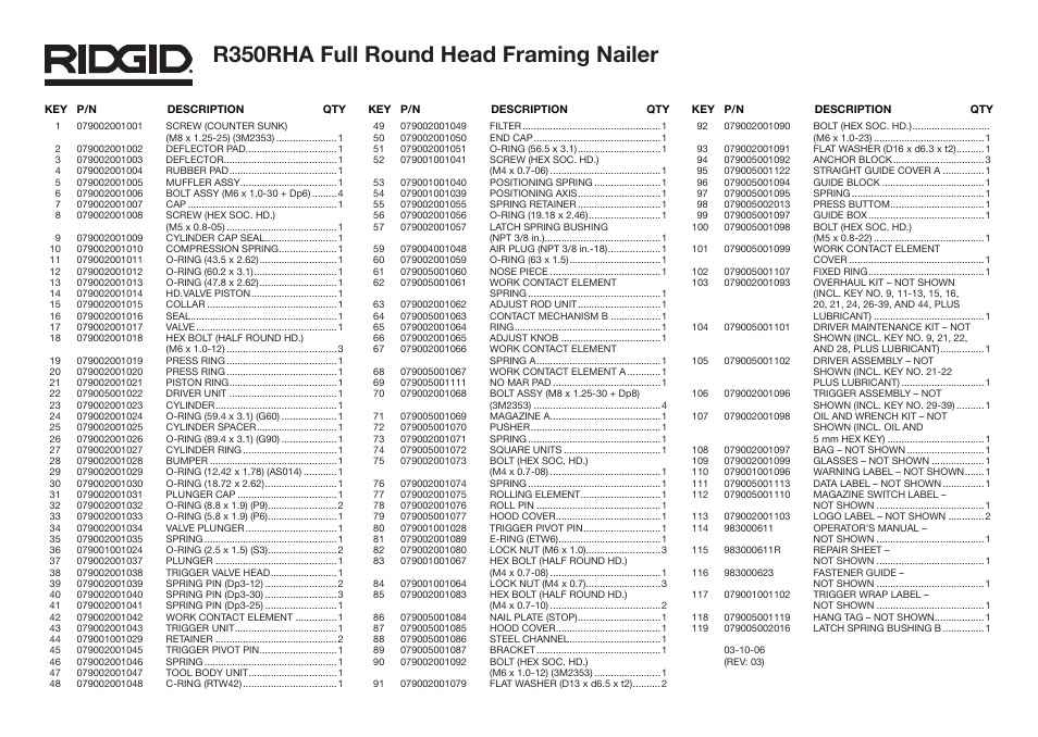 R350rha full round head framing nailer | RIDGID R350RHA User Manual | Page 3 / 5