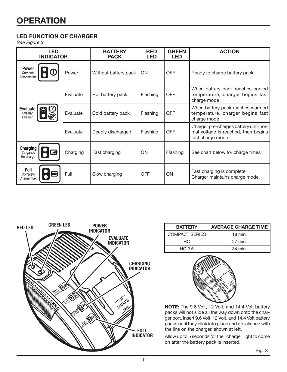Operation | RIDGID R840011 User Manual | Page 11 / 20