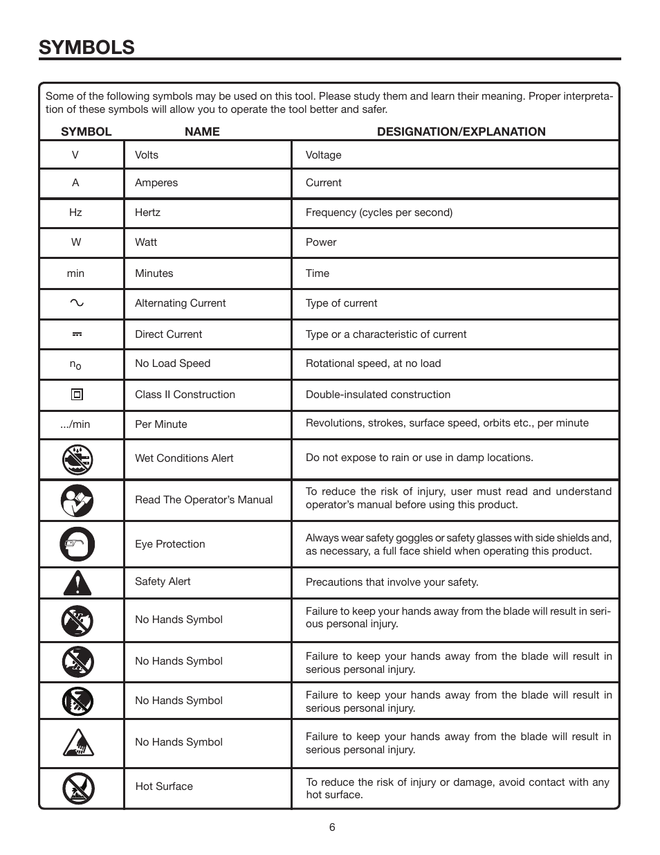 Symbols | RIDGID R840011 User Manual | Page 6 / 20