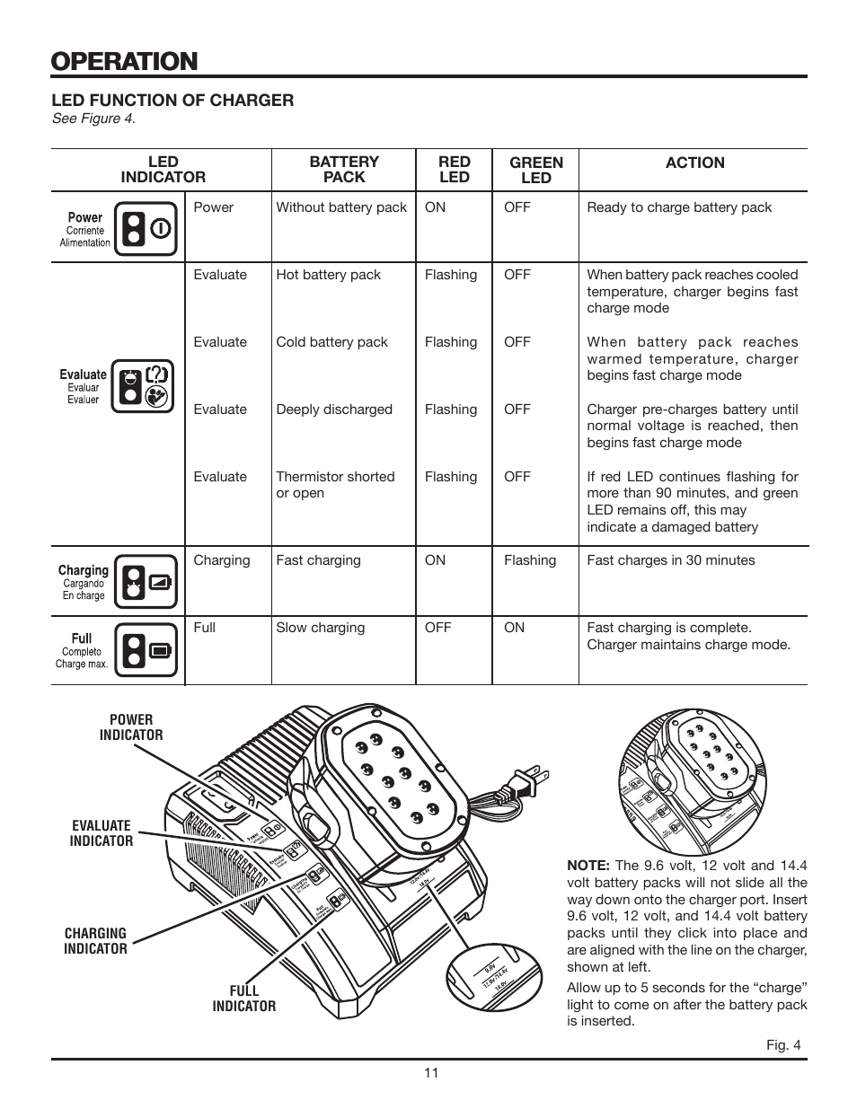 Operation | RIDGID R844 User Manual | Page 11 / 16