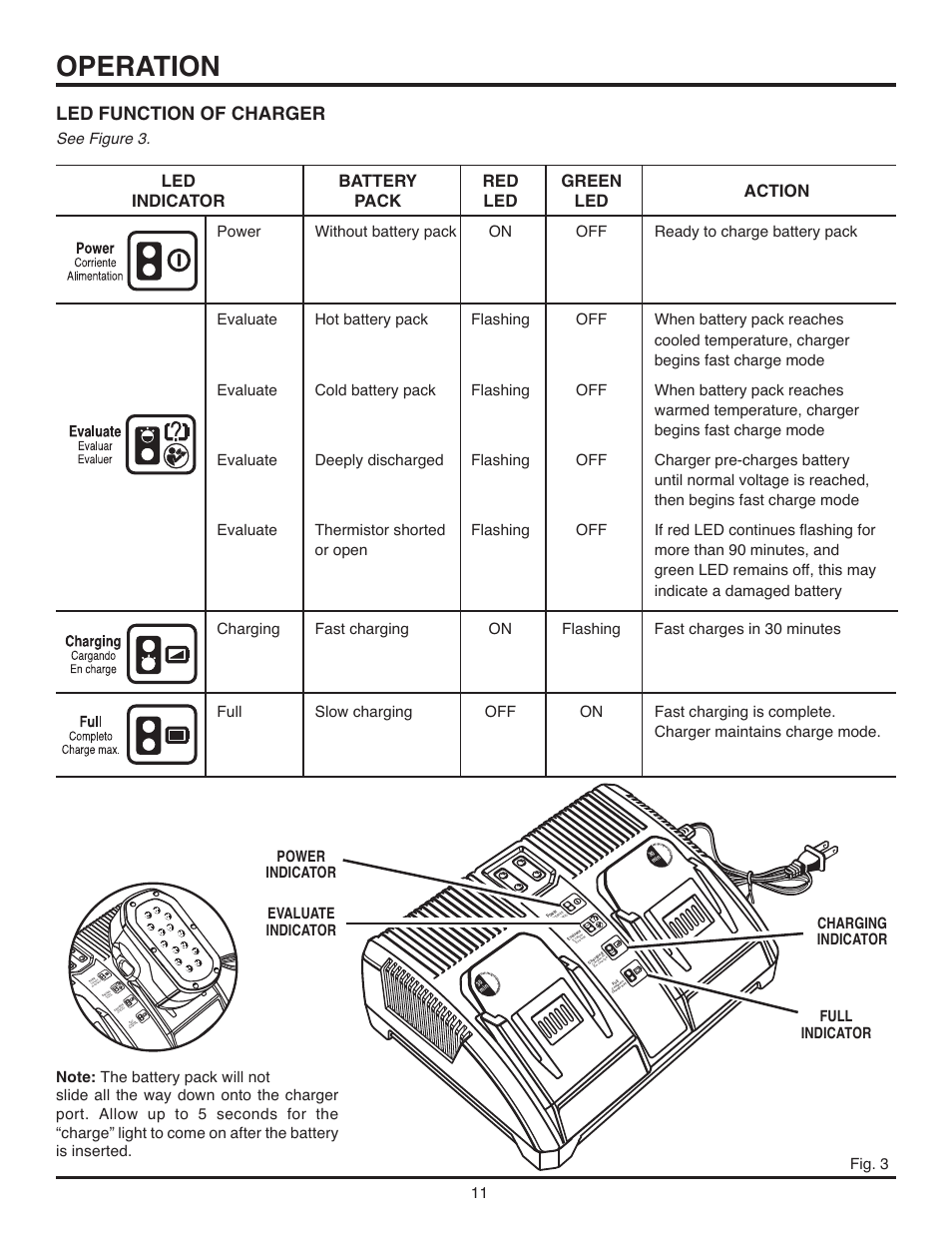 Operation, Led function of charger, Ca rg an do en c ha rg e | Co mp le to ch ar ge m ax | RIDGID R82015 User Manual | Page 11 / 20