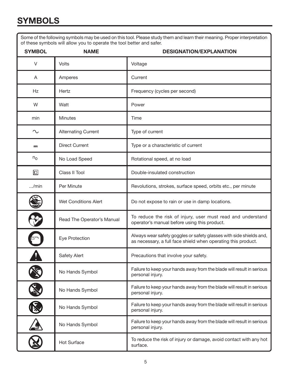 Symbols | RIDGID R7111 User Manual | Page 5 / 16