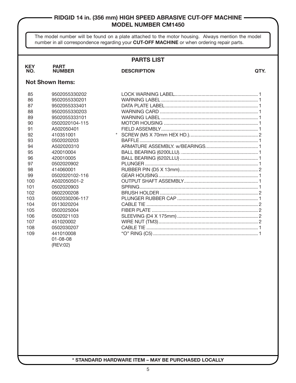 RIDGID CM1450 User Manual | Page 5 / 16