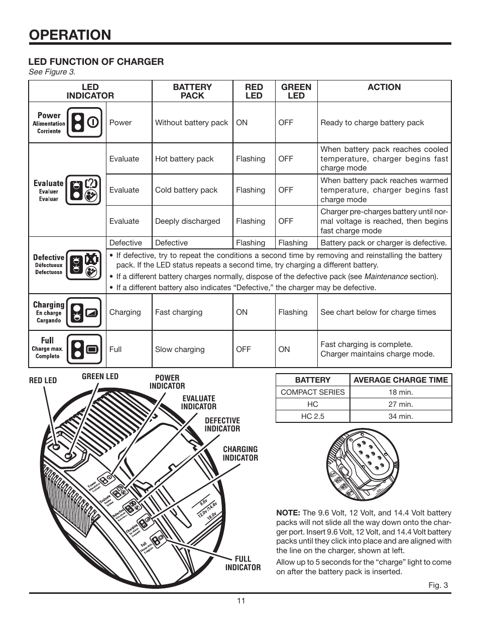 Operation | RIDGID R8442 User Manual | Page 11 / 16