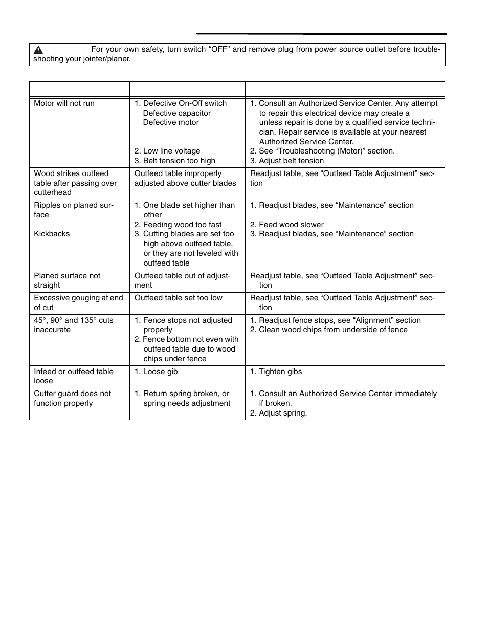 Troubleshooting guide | RIDGID JP0610 User Manual | Page 34 / 44