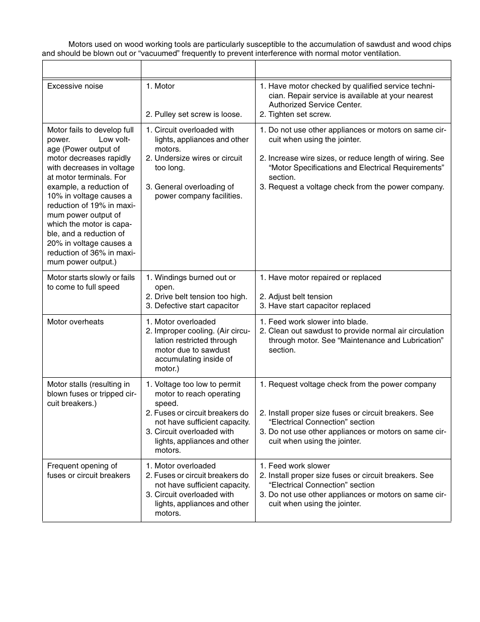 RIDGID JP0610 User Manual | Page 35 / 44