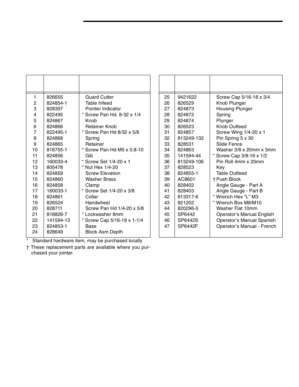 Repair parts | RIDGID JP0610 User Manual | Page 37 / 44