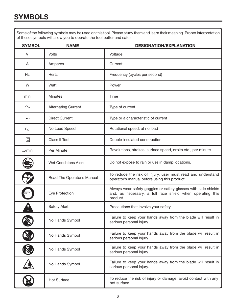 Symbols | RIDGID R3203-1 User Manual | Page 6 / 24
