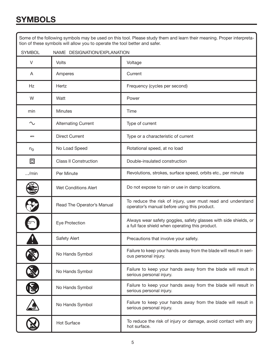 Symbols | RIDGID R2500 User Manual | Page 5 / 16