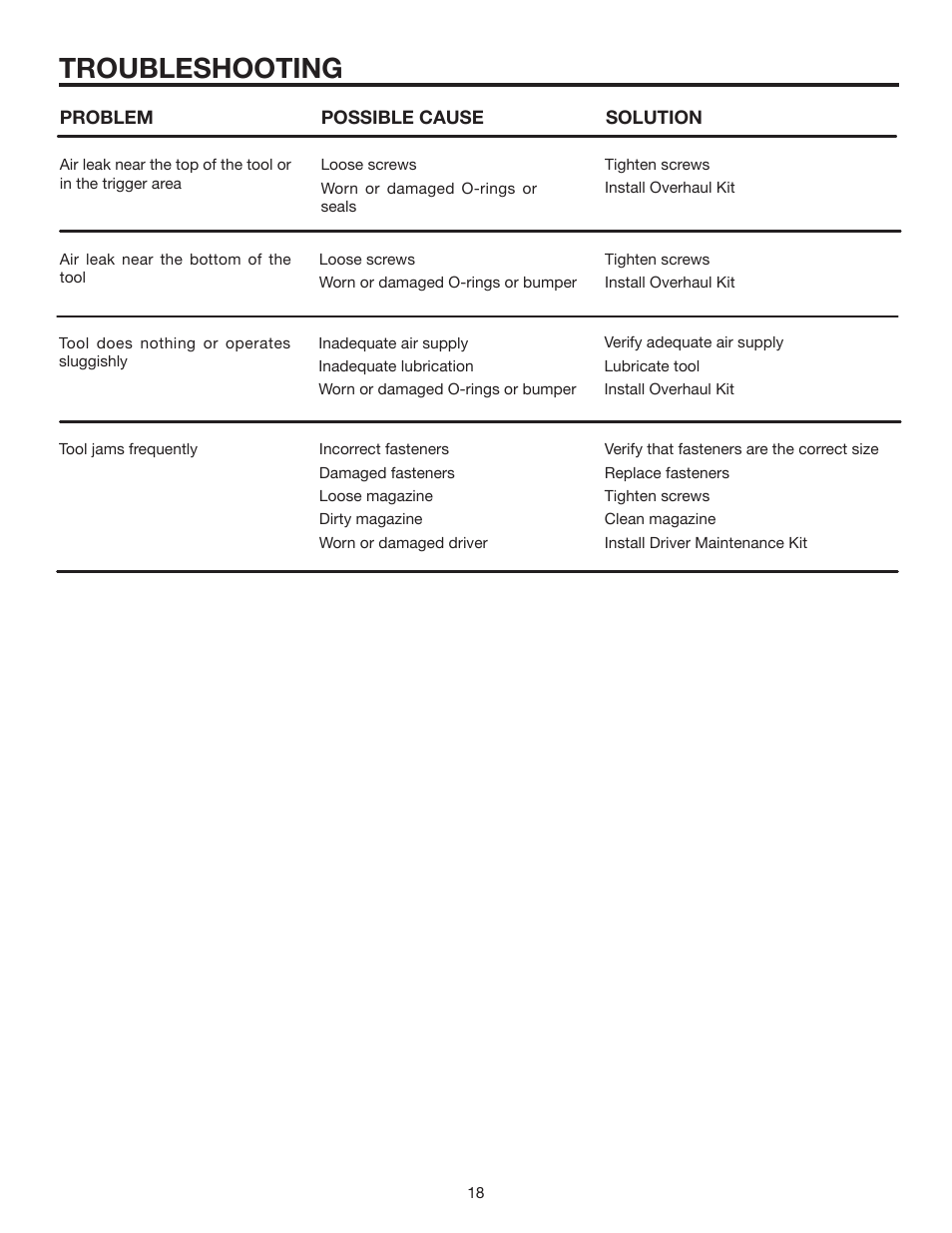 Troubleshooting | RIDGID R213BNA User Manual | Page 18 / 20