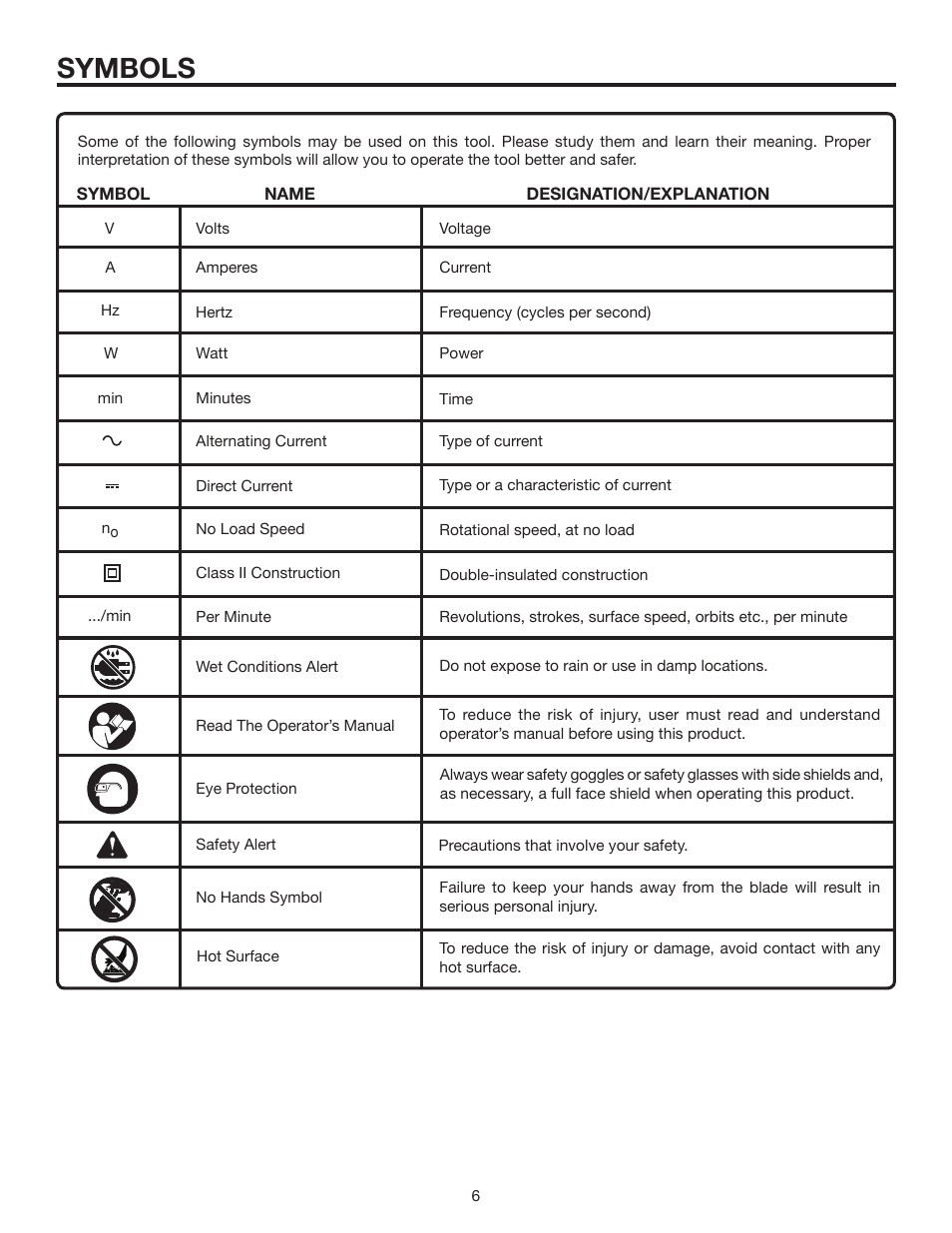 Symbols | RIDGID MS1290LZA User Manual | Page 6 / 40