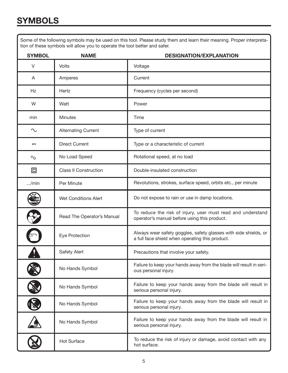 Symbols | RIDGID R2600 User Manual | Page 5 / 18