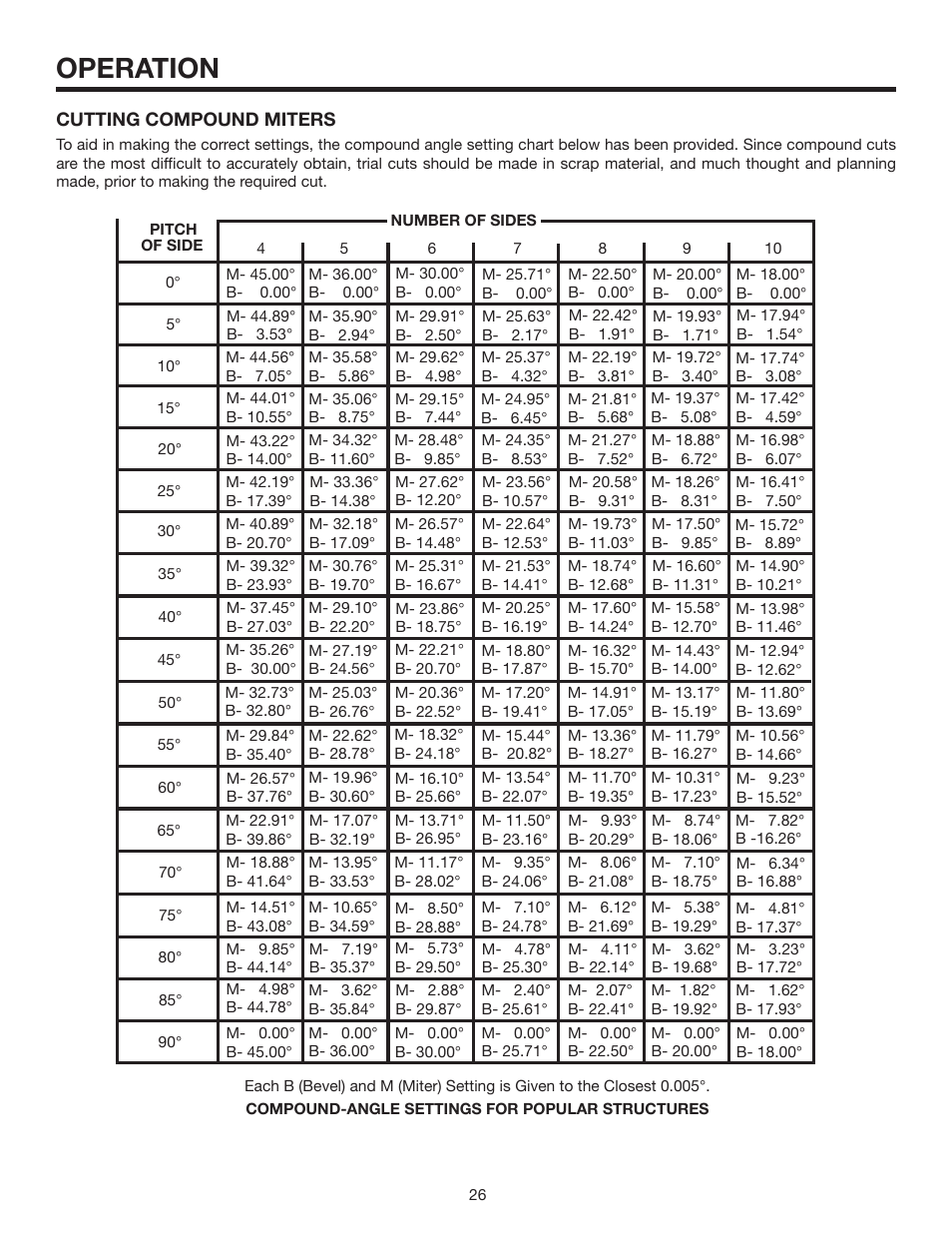 Operation | RIDGID MS1065LZA User Manual | Page 26 / 32