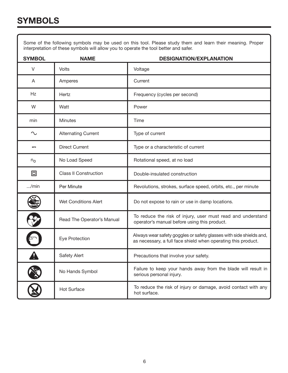 Symbols | RIDGID MS1065LZA User Manual | Page 6 / 32