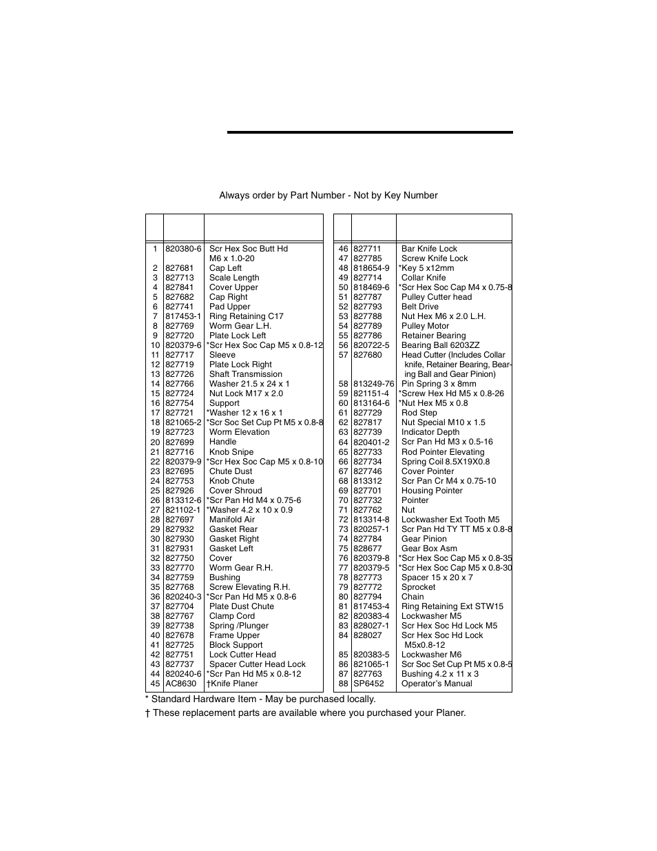 Repair parts | RIDGID TP1300 User Manual | Page 29 / 36