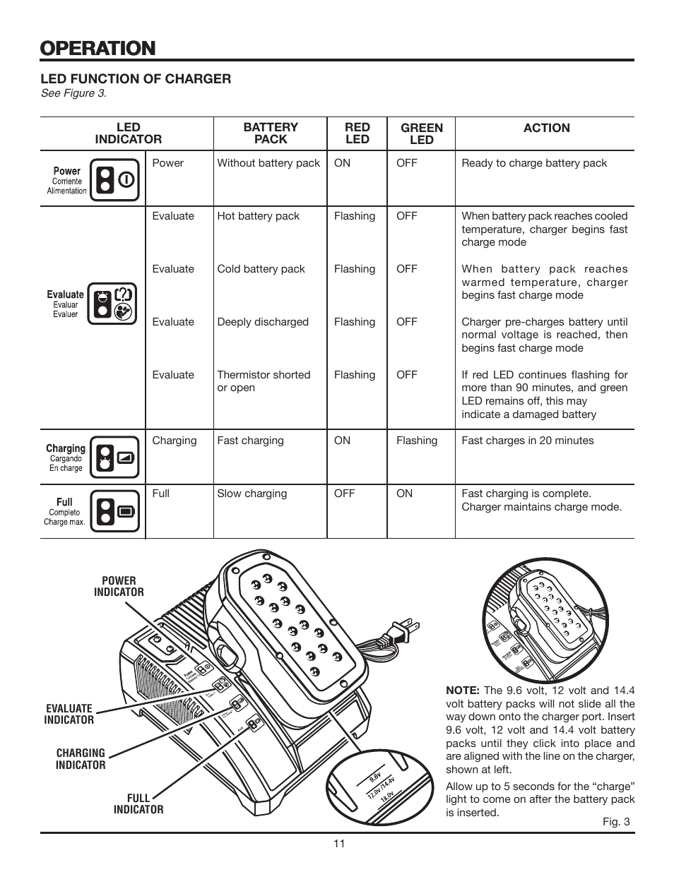 Operation, Led function of charger | RIDGID R84040 User Manual | Page 11 / 20