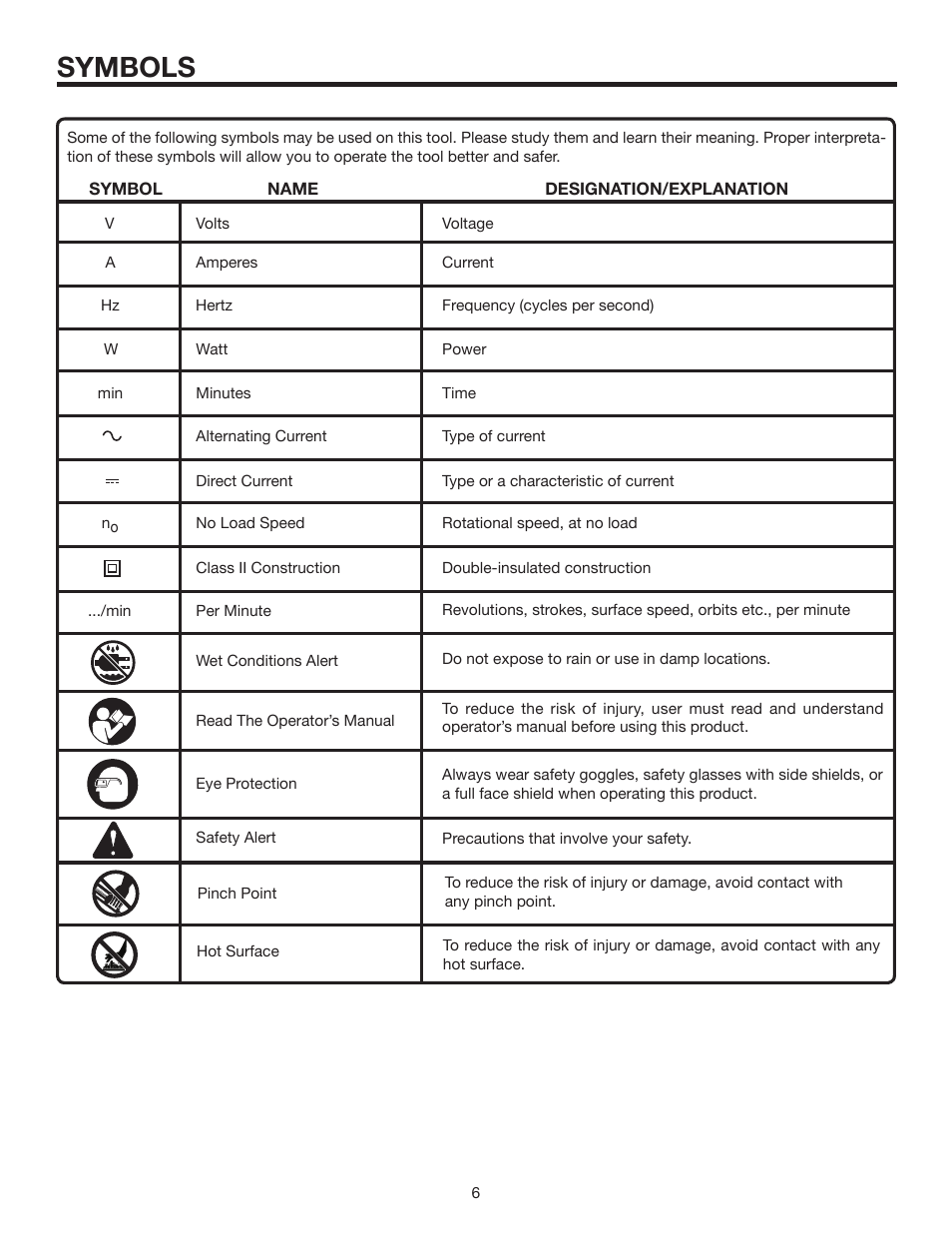 Symbols | RIDGID R84040 User Manual | Page 6 / 20