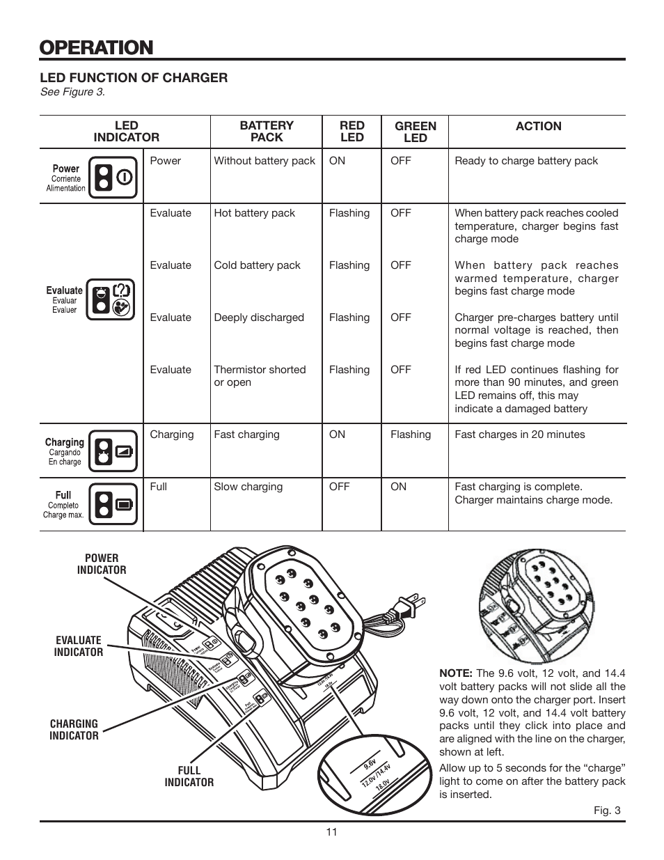 Operation | RIDGID R82320 User Manual | Page 11 / 16