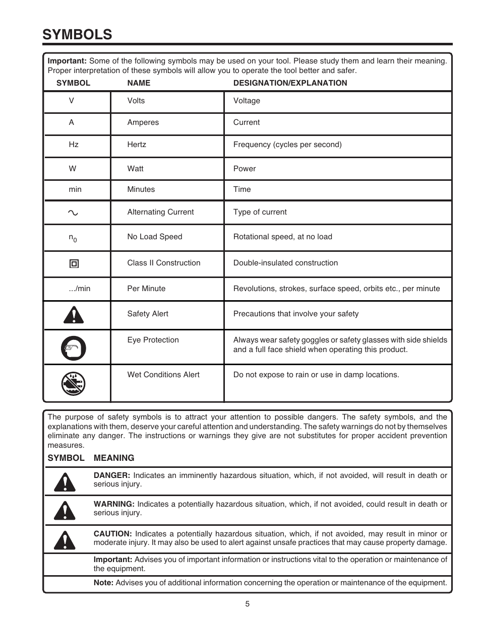 Symbols | RIDGID R2610 User Manual | Page 5 / 16