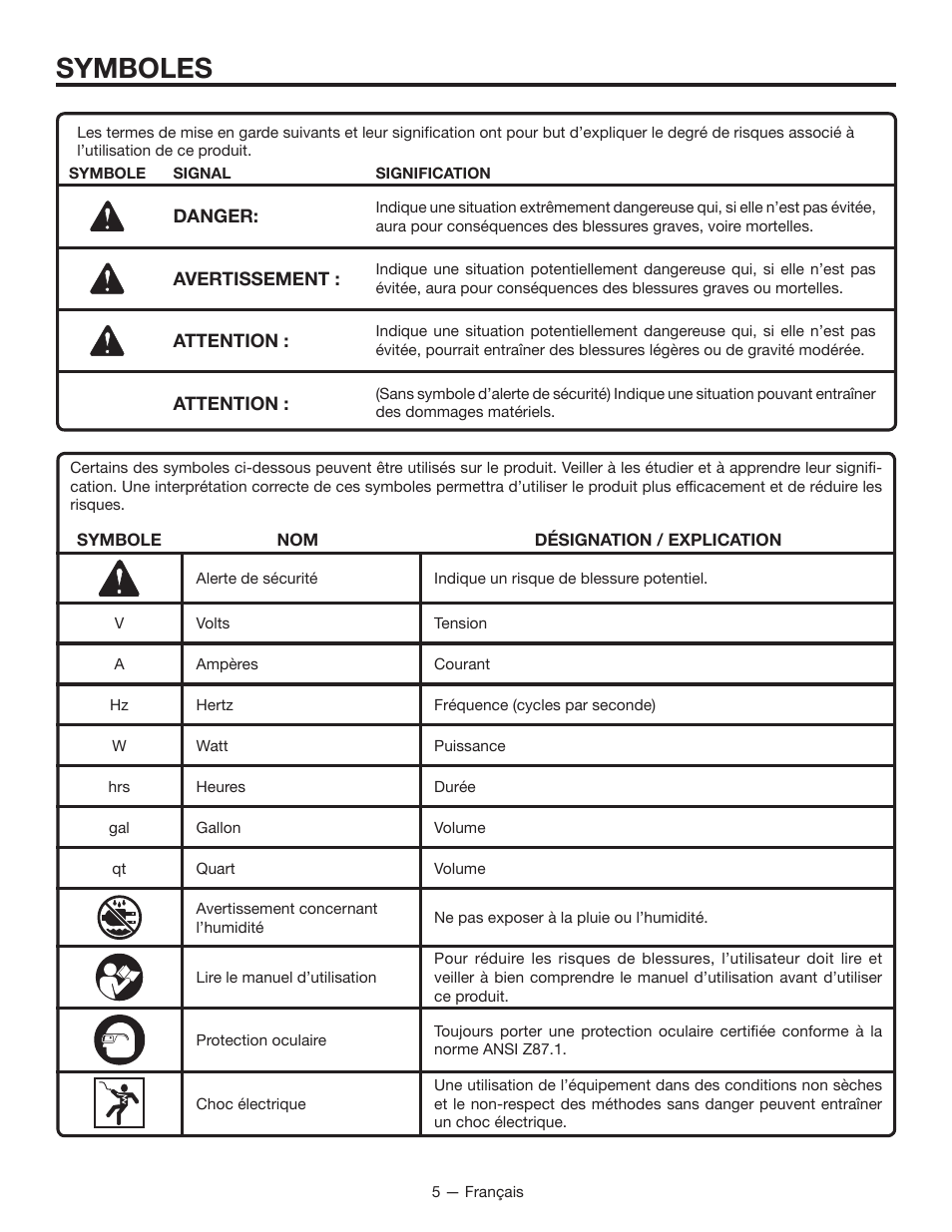 Symboles | RIDGID RD8000 User Manual | Page 27 / 74